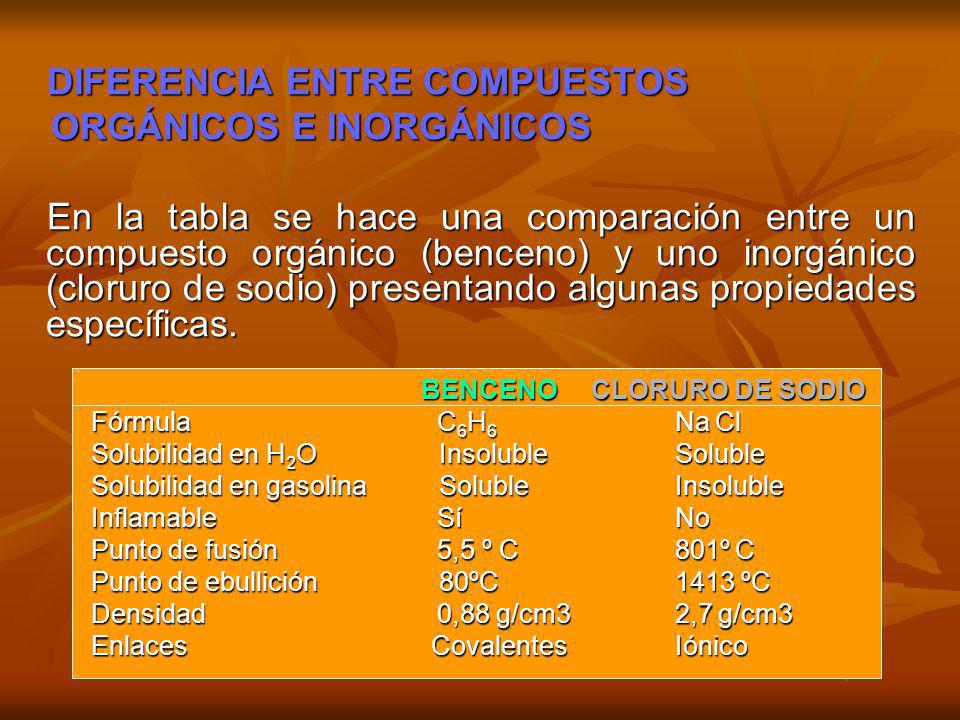 Bicarbonato de sodio compuesto organico o inorganico